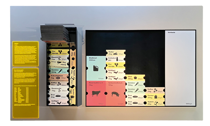 Das "Bodenspiel" als Teil der Themeninsel Ressourcen in der Dauerausstellung; Foto: Museum Brot und Kunst